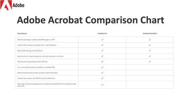 Adobe Acrobat Pro 3 - Image 7