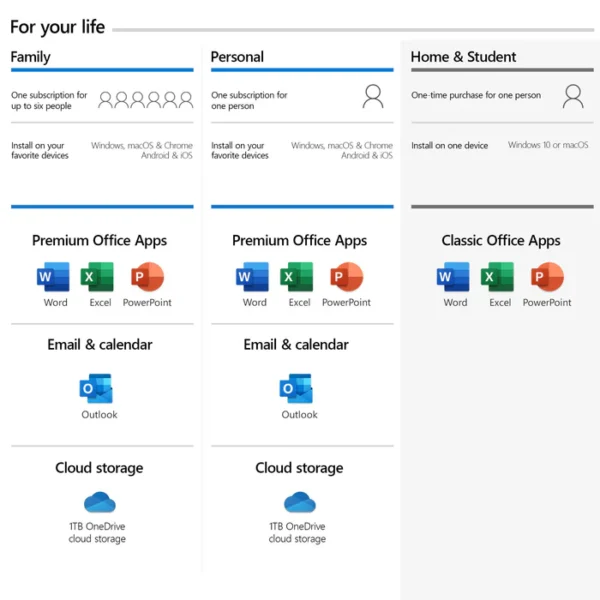 Office 365 Personal - Image 5